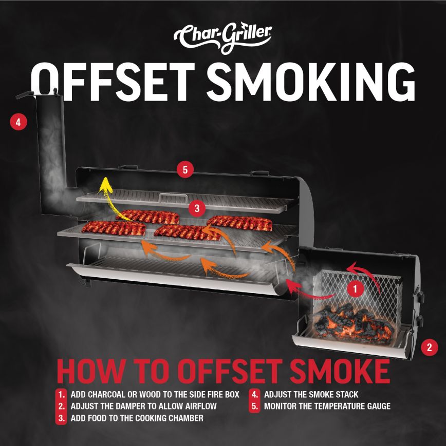 8250_16_offsetsmoking_diagram.jpg