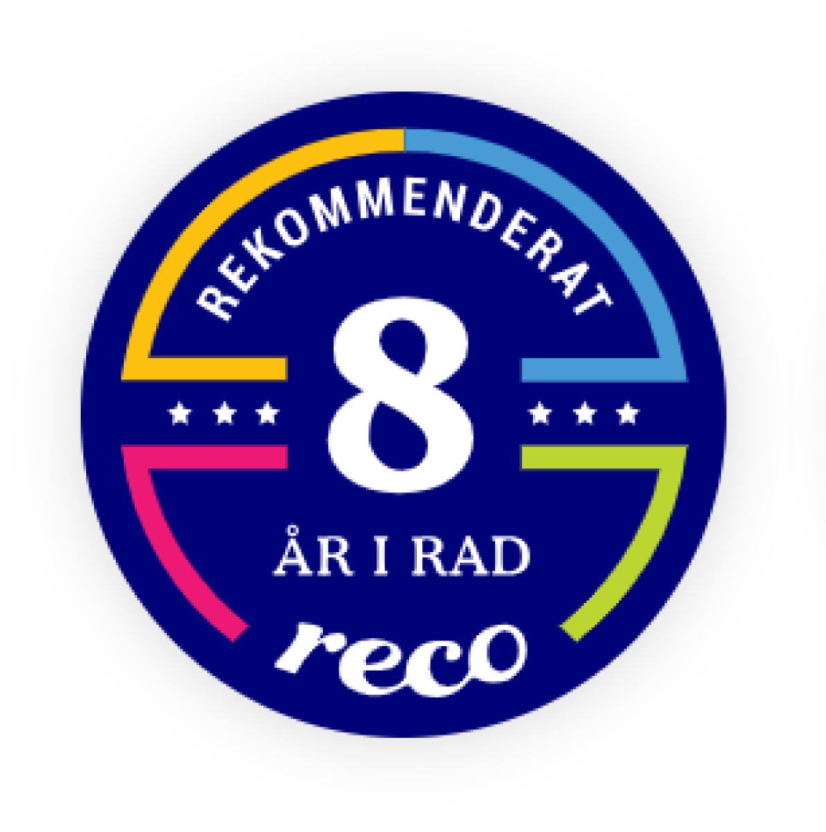 Rekommenderade av Reco – 8 år i rad